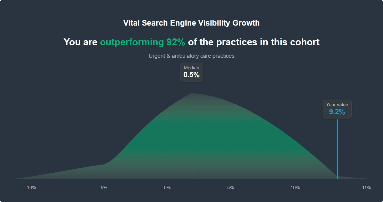 Urgent Care Search Benchmark Urgent Care Search Benchmark