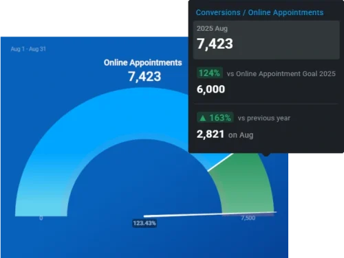 Online Appointment Stat 1-1 Online Appointment Stat 1-1